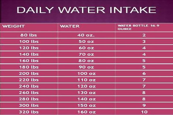 4. This is how much water you ought to drink each day as per your weight. 