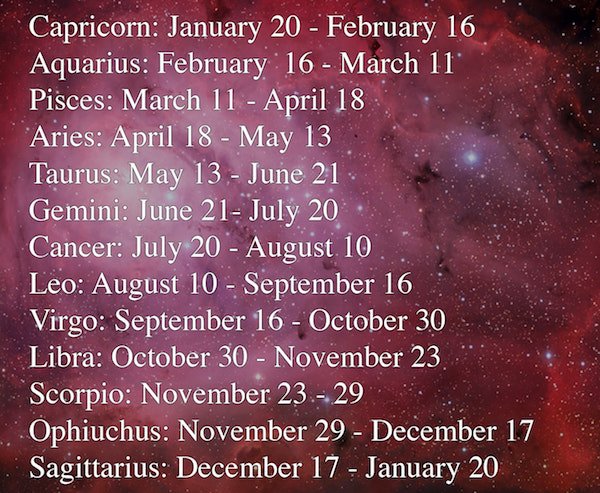 March 17 zodiac sign