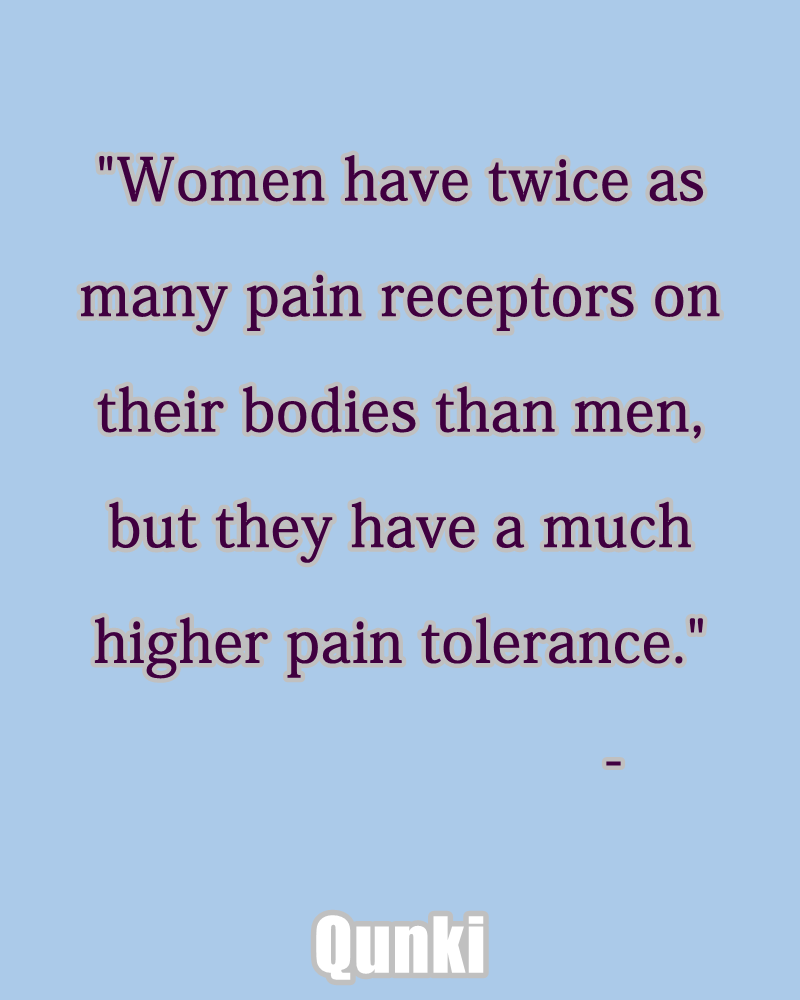 Women have twice as many pain receptors on their bodies than men, but they have a much higher pain tolerance.